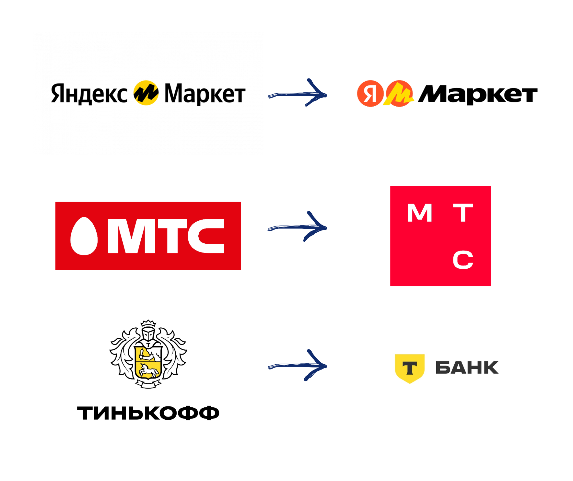 Пример ребрендинга крупных российских компаний