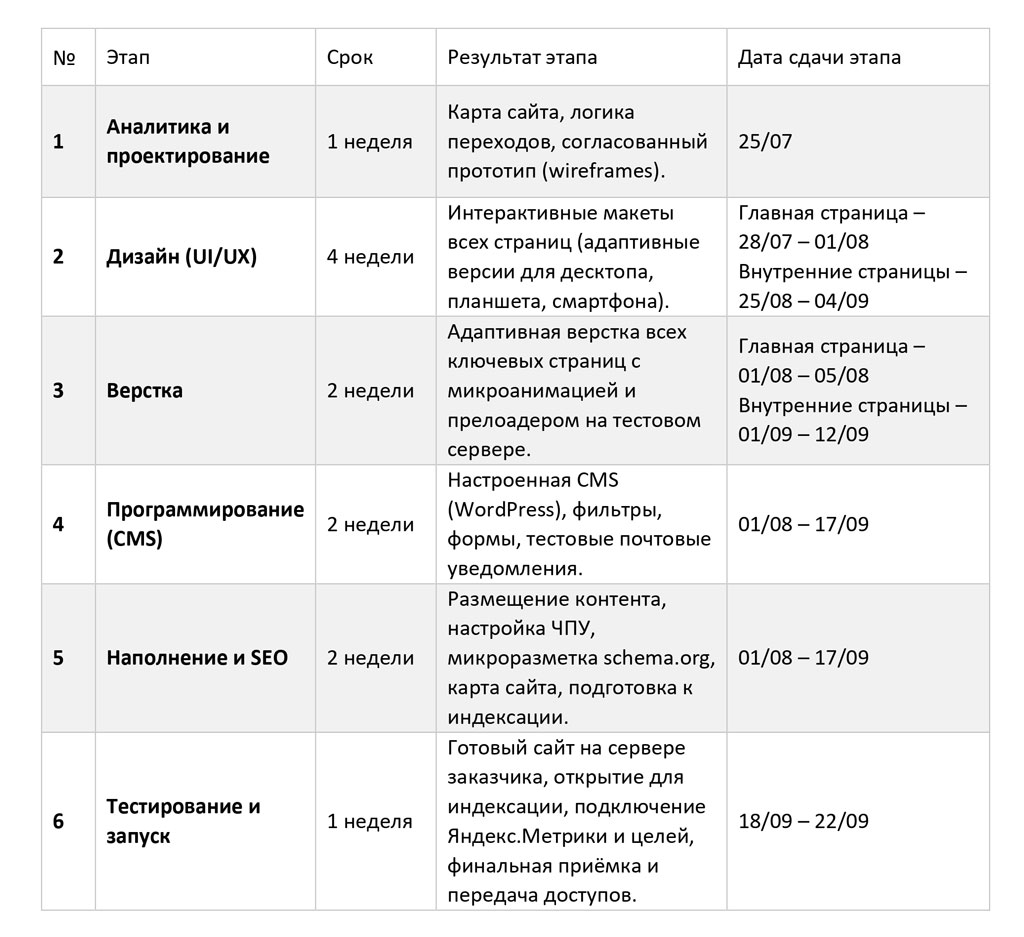 Вот так выглядит календарный план работ